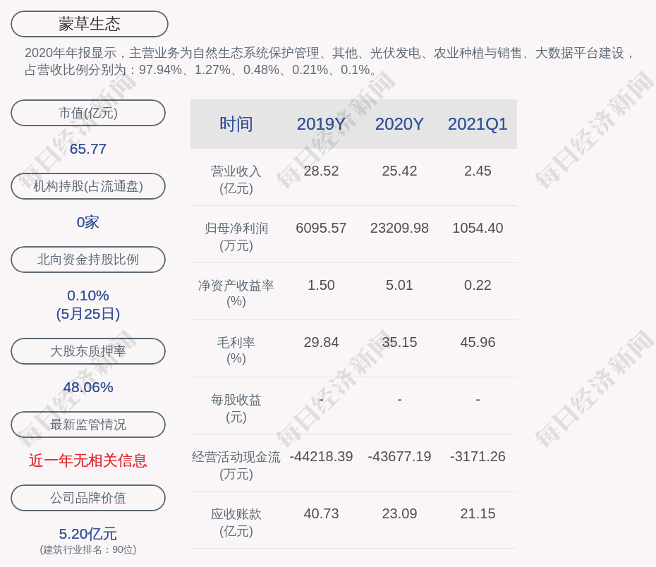 深交所向蒙草生态发出问询函